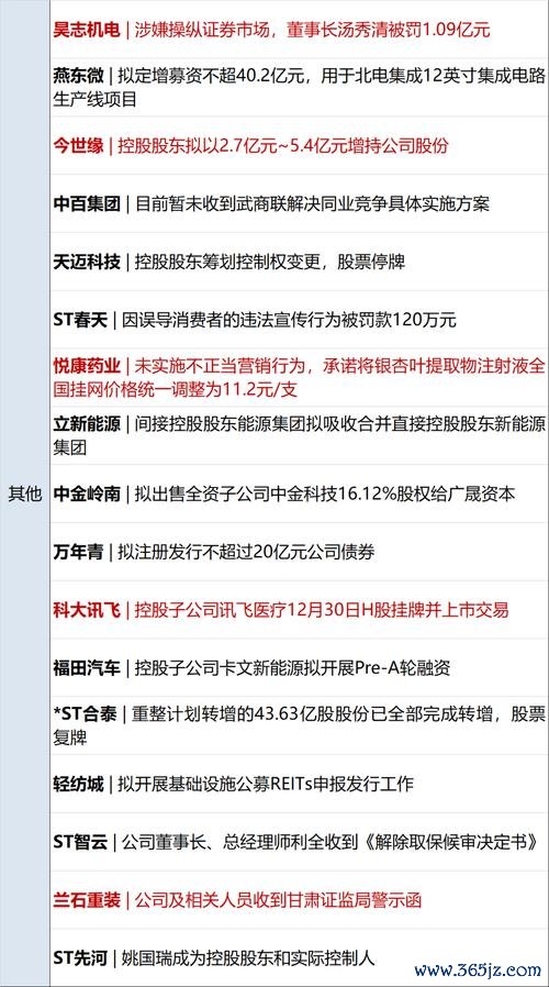 波音股票逆勢上揚：軍備訂單對沖商用疲軟，2025年3月股價漲超3%特朗普合同提振