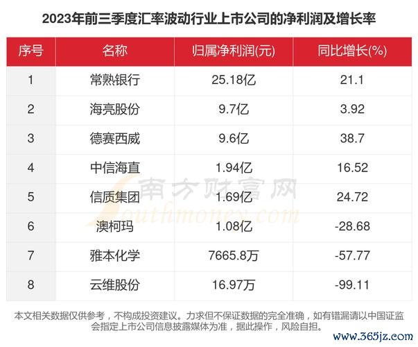 Toyota外匯車：汇率波动下的全球战略调整与季度利润增长17%数据支撑
