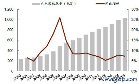 洋基工程股票值得投資嗎？2024年殖利率走勢分析與風險評估專家解析
