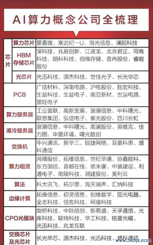 海光股票投資價值解析：年報增長52%+34家券商買入評級AI算力龍頭2025
