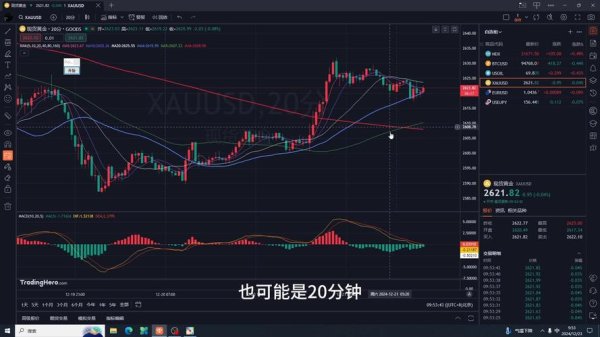 USDCAD外汇波动加剧如何通过技术分析稳赚策略