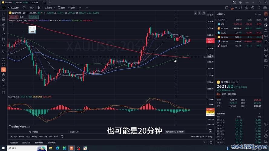USDCAD外汇波动加剧如何通过技术分析稳赚策略