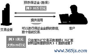 USG外汇保证金：高杠杆操作策略与24小时交易实战指南