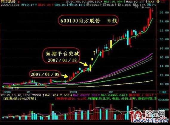 涨停板股票如何捕捉？2025年短线交易实战技巧〔专家推荐〕