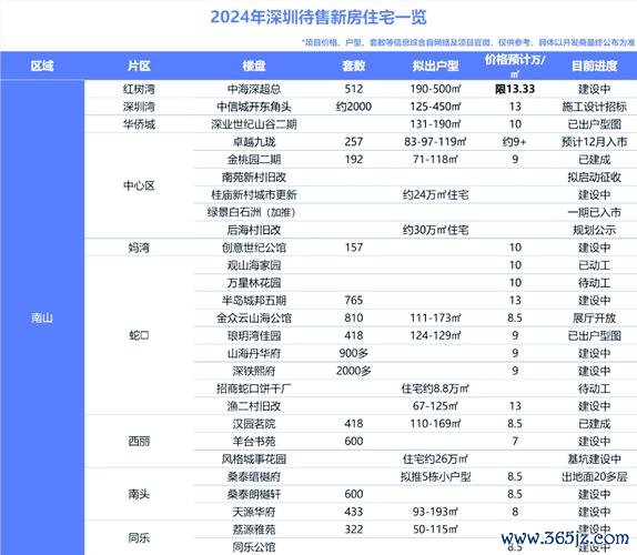 深圳股票指數？2024趨勢分析與成分股挑選〔專家解析〕