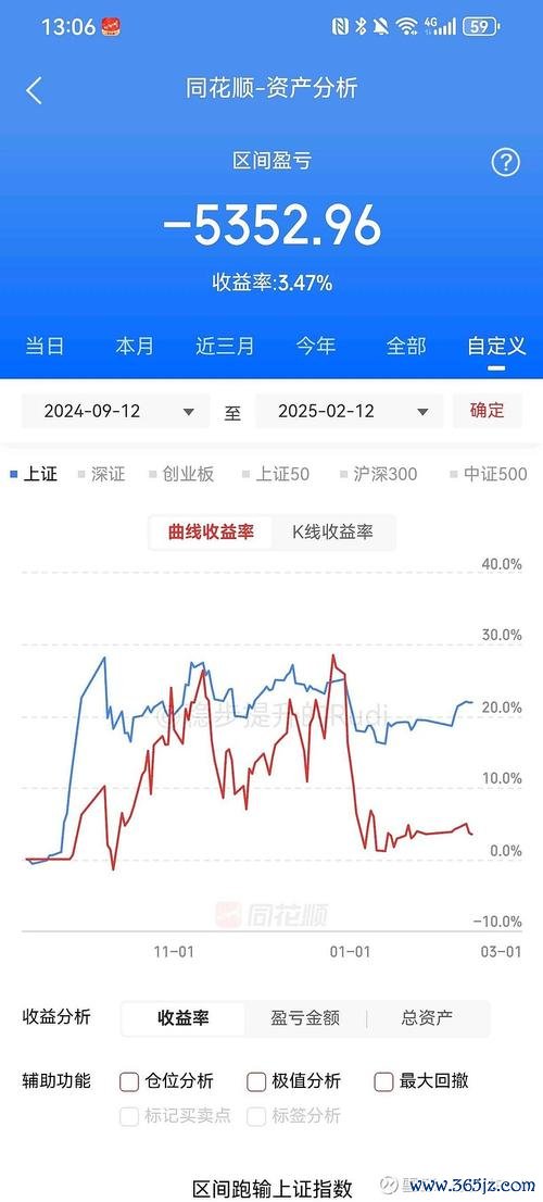 潤泰全股票怎麼買？散戶必學操作技巧與風險評估2024市場數據解析