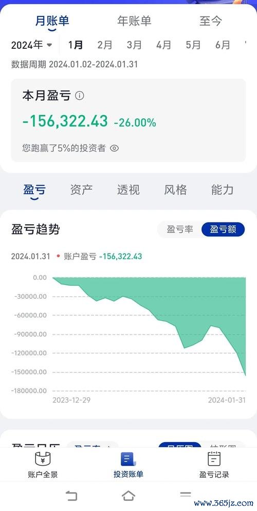 潤泰全股票怎麼買？散戶必學操作技巧與風險評估2024市場數據解析