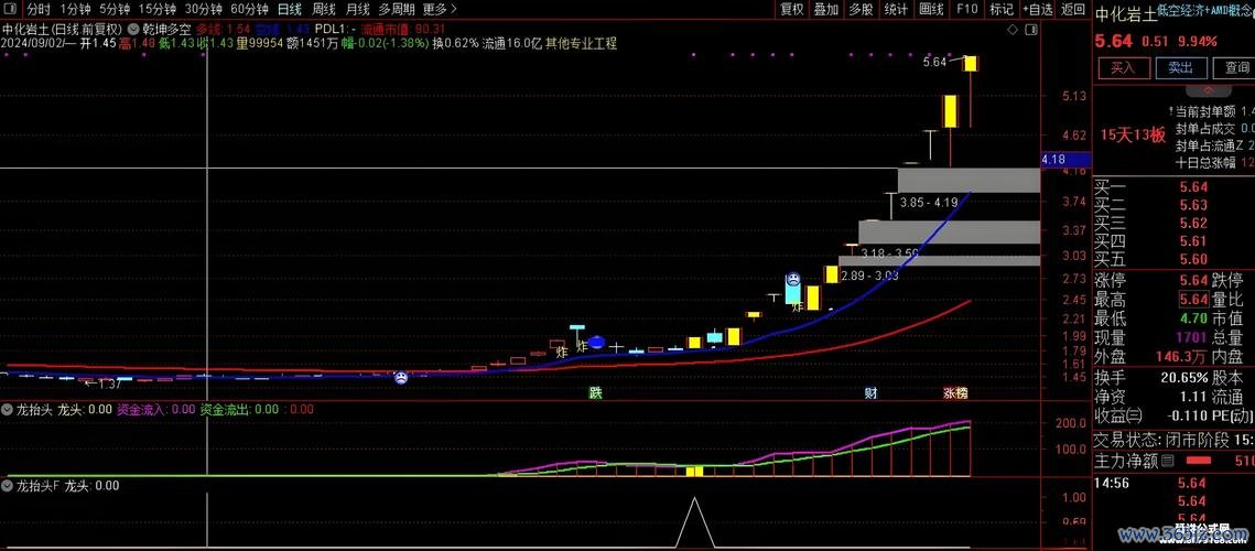 無敵股票指標：2025台灣股民必學3步驟用技術分析工具精準挖掘潛力股實測推薦