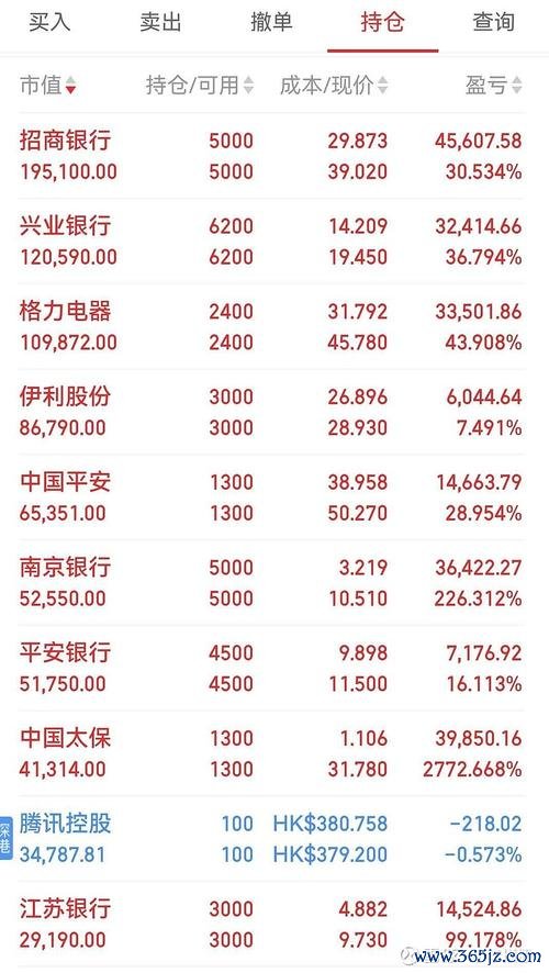 熱門股票前100名：2025投資攻略數據對比+權威榜單