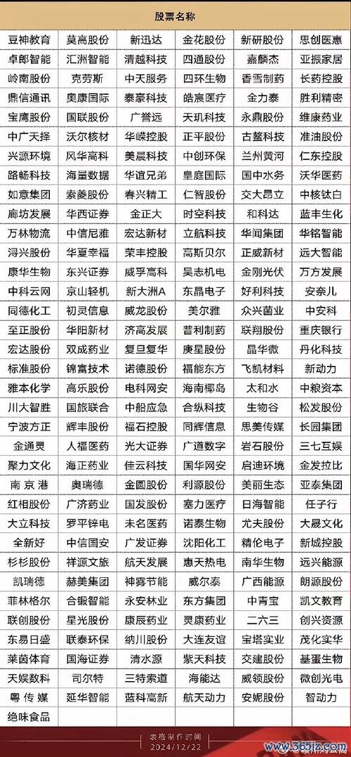 熱門股票前100名：2025投資攻略數據對比+權威榜單