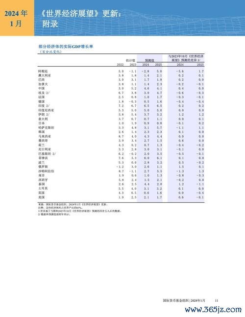 阿根廷外汇管制2025年解除时间表与IMF协议关键进展