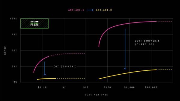 阿根廷外汇管制2025年解除时间表与IMF协议关键进展