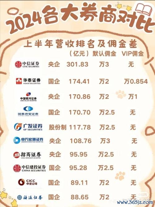 玩股票新手必學2024台灣股市入門技巧與實戰工具券商App實測