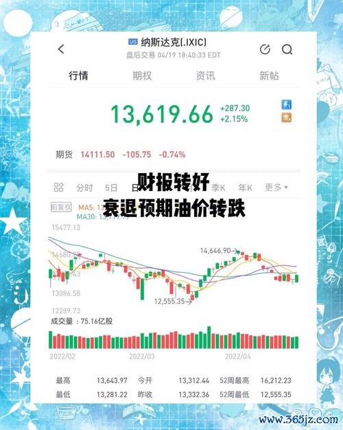 玩股網國際股市投資全攻略：美股港股日股趨勢解析2023權威數據