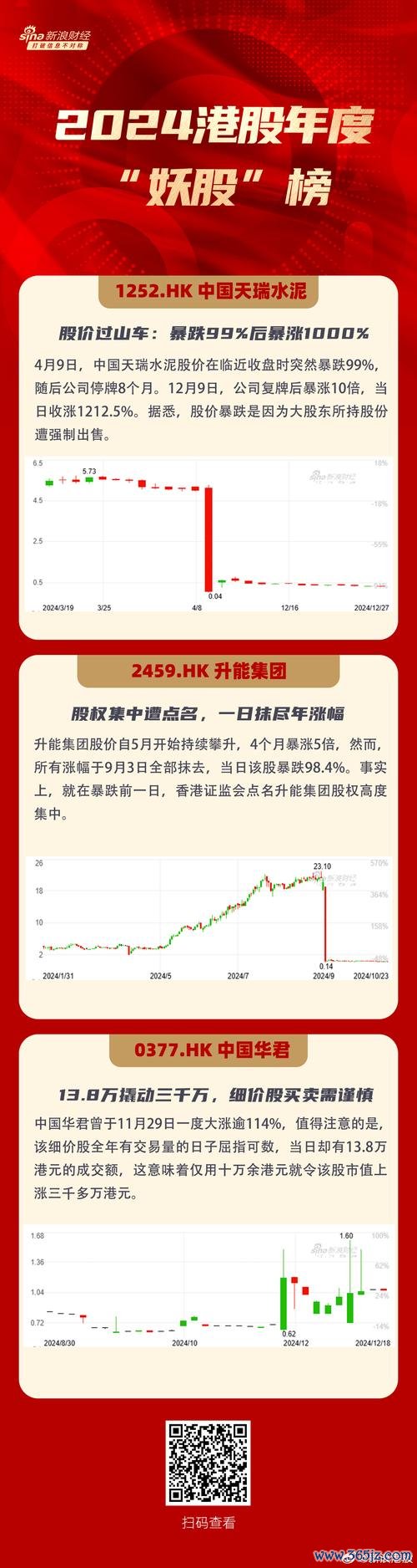 玩股網？2024台股布局策略＋高勝率選股法〔達人實戰分享〕
