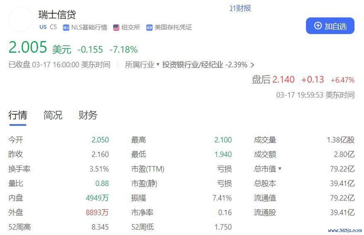 瑞士信貸股票：股價暴漲暴跌背後的投資風險與機遇2024沙特注資、瑞銀併購數據對比權威分析