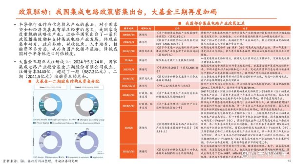 瑞昱股票值得投資嗎？半導體產業趨勢解析與2024佈局策略法人報告推薦