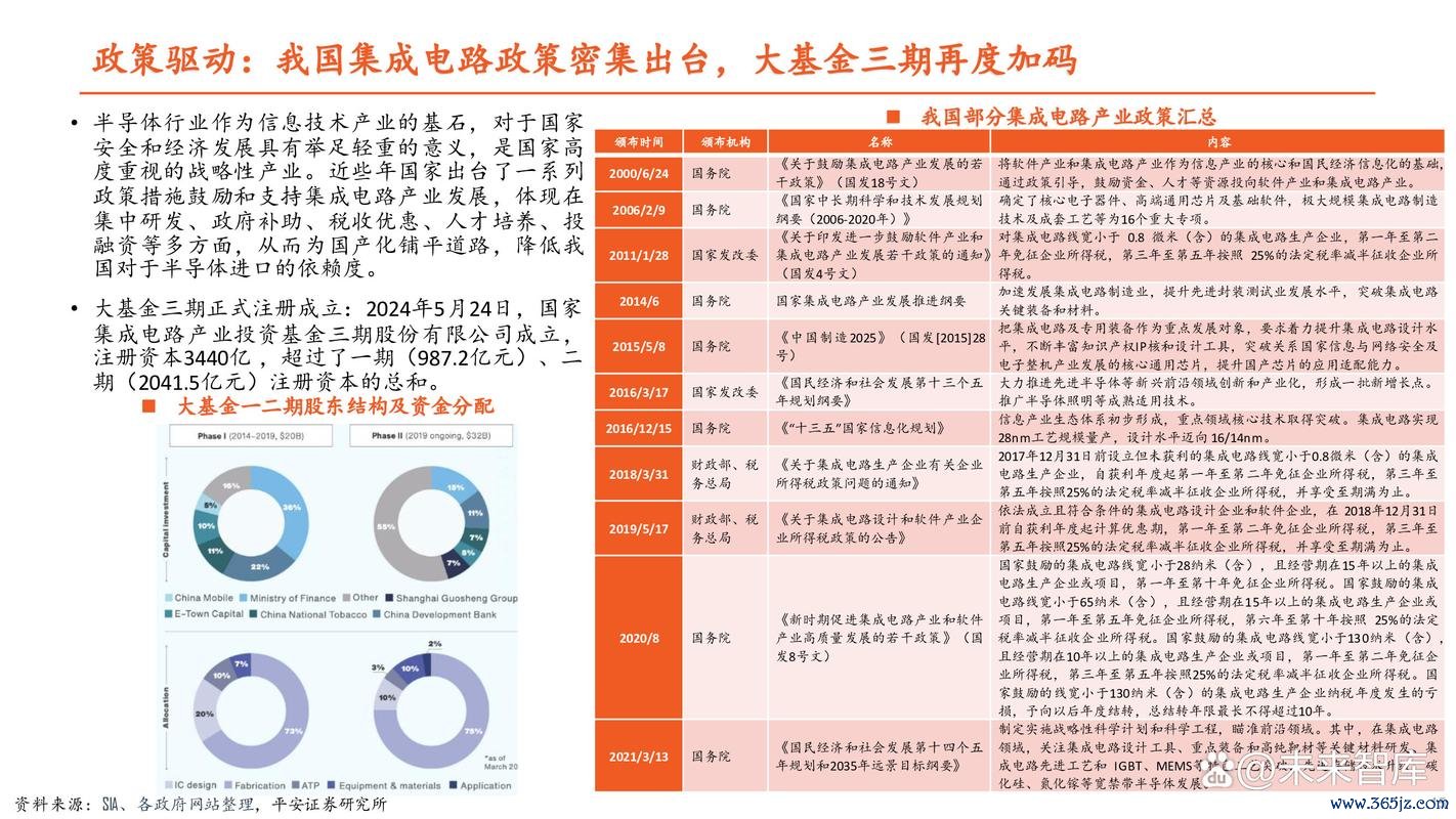 瑞昱股票值得投資嗎？半導體產業趨勢解析與2024佈局策略法人報告推薦