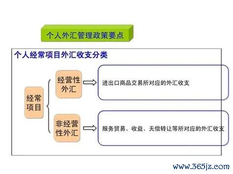 保險業辦理外匯業務管理辦法合规流程优化与2015年外汇局新规指引