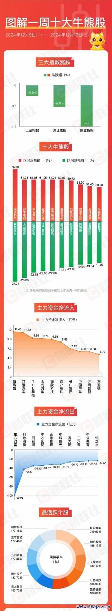 當日股票佈局指南：AI科技與深海經濟領漲2025投資策略+券商實測