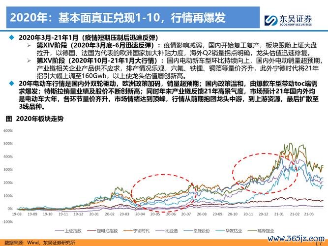 當日行情？弱市反彈策略＋海洋科技×人形機器人〔專家預測〕