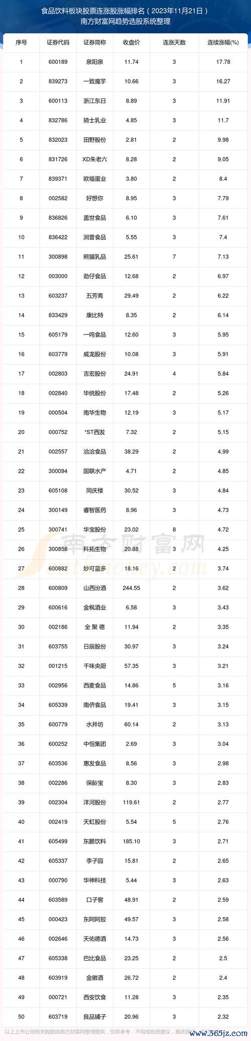 百一股票投資虧損怎麼辦：3分鐘學會用台股分析工具掌握2023股利發放策略