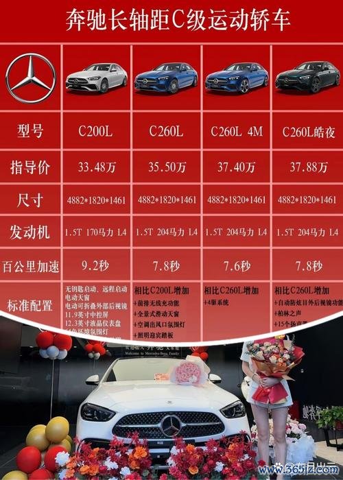 奔驰C300外匯車選購指南｜進口車價解析與新手必看避坑攻略