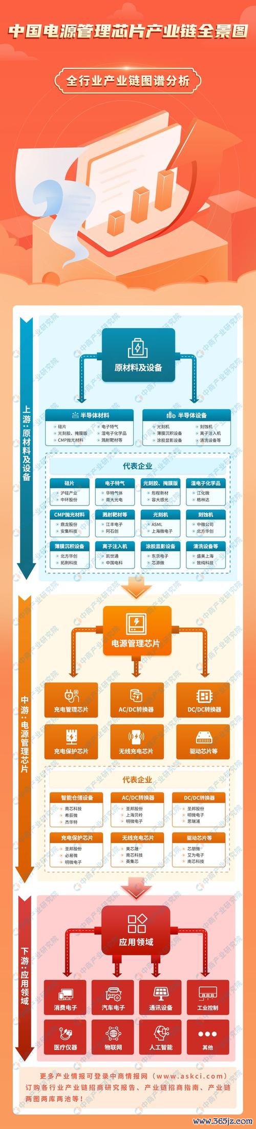盛群股票2024投資佈局半導體產業趨勢最新財報分析與專家評價