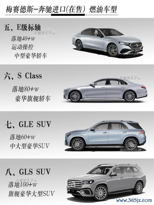 奔驰C300外匯車選購指南｜進口車價解析與新手必看避坑攻略