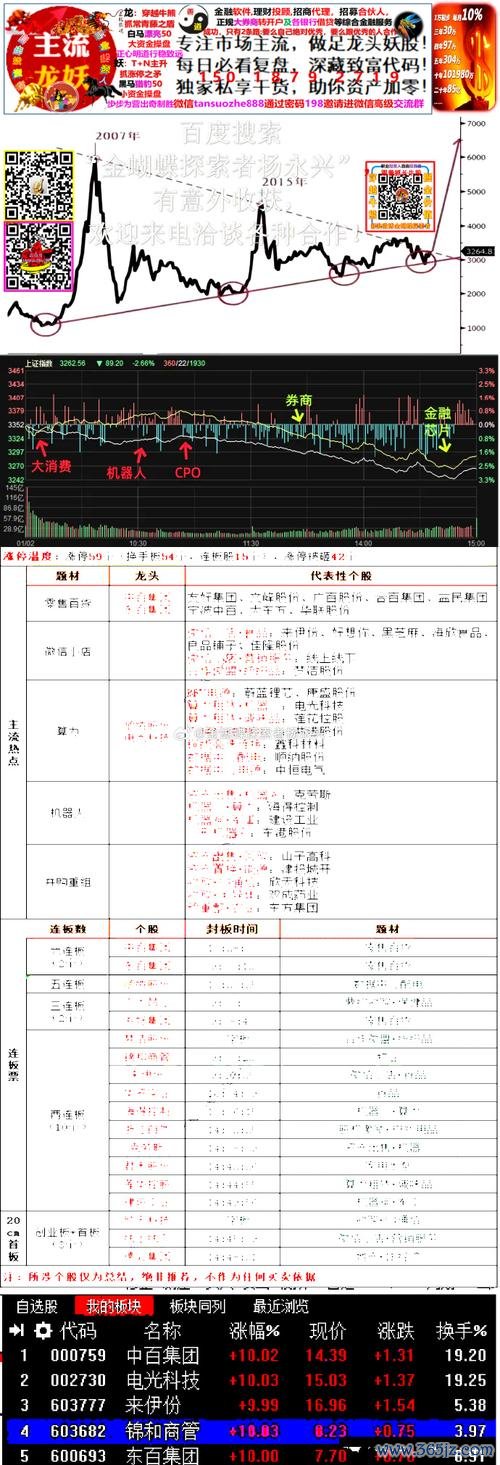 盤價解析與選股策略：2025台股投資必學Excel模板與技術指標實戰技巧最新工具推薦