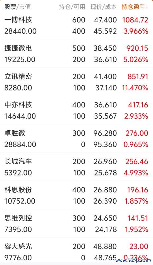 看盤網站高效分析必備2024實時數據+技術指標權威實測推薦