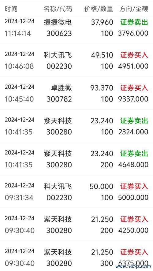 看盤網站高效分析必備2024實時數據+技術指標權威實測推薦