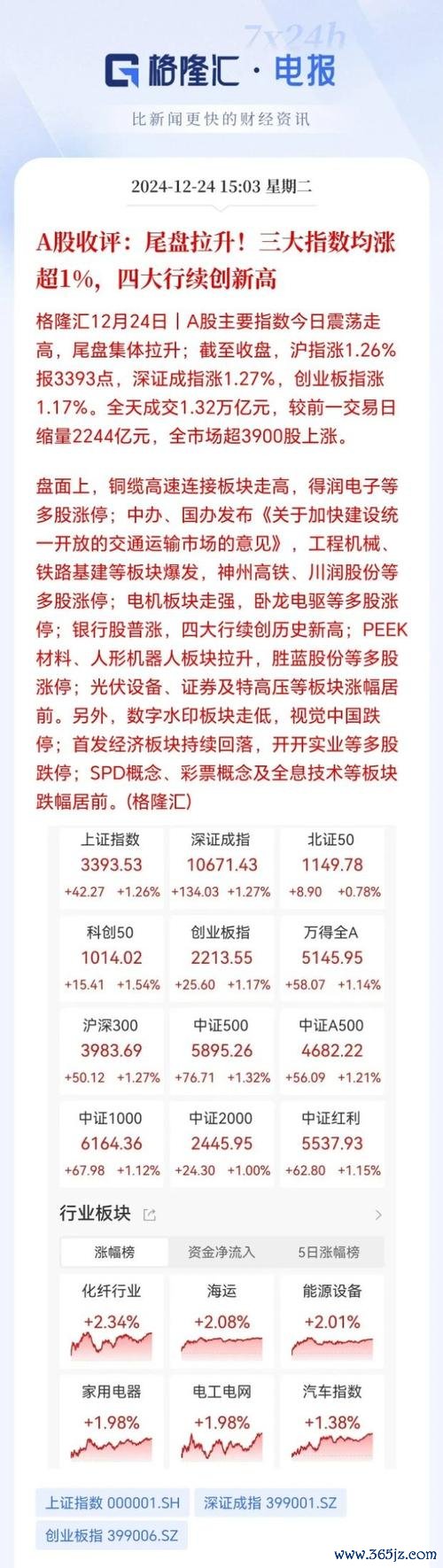 看股票：2025年3月24日A股行情解析与资金流向预测〔券商策略〕