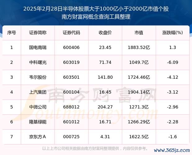 矽創股票？2024年佈局時機與風險解析台灣半導體股+投資策略〔法人觀點〕