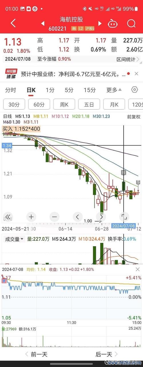炒外汇风险：十大亏损陷阱与实战规避策略解析