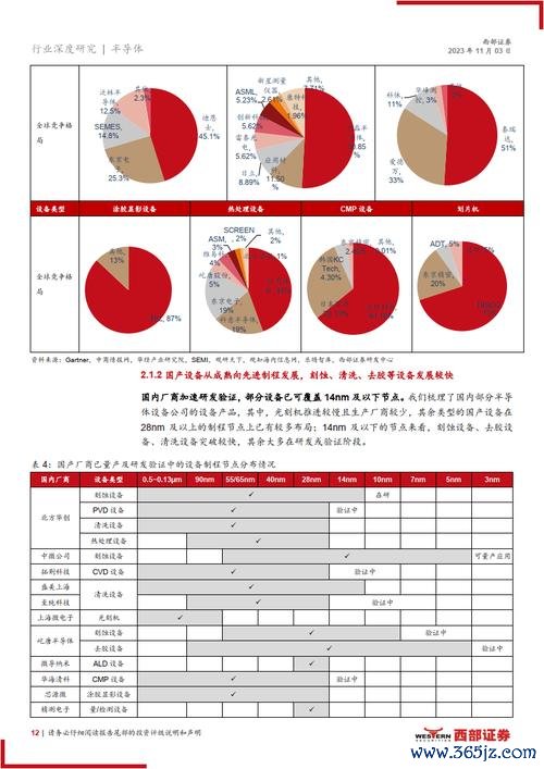 福懋科股票值得投資嗎？半導體產業佈局與2024獲利預測〔分析報告〕