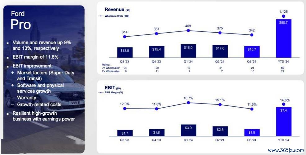 福特股票跌至年内新低股息率破6.5%+库存暴减40%能否迎来反弹？2025财报解读