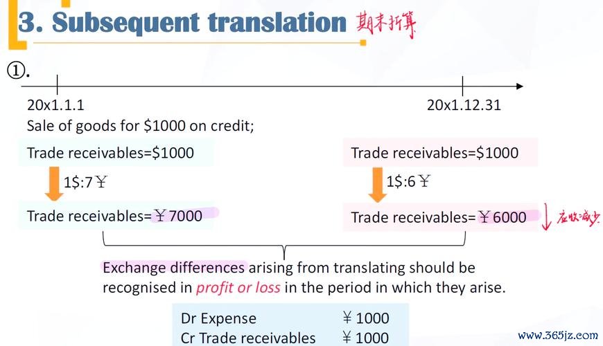 初階外匯PTT新手必學知識入門步驟指南與工具推薦