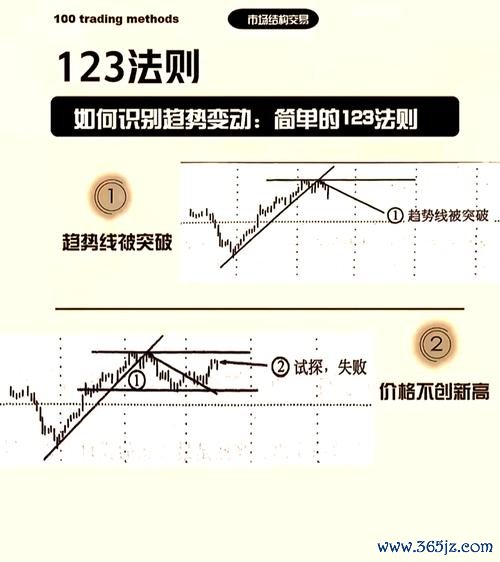 初阶外汇人员必学知识点指南：从基础到实战步骤详解与工具推荐