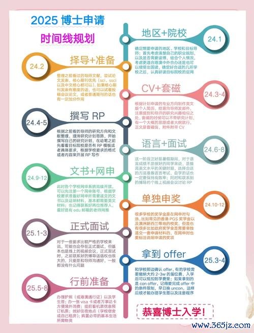 初階外匯報名指南：新手學習全流程解析（2025最新版）