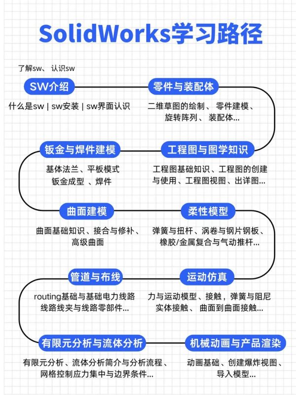 初階外匯筆記分享：初學者的學習路徑與實戰技巧解析