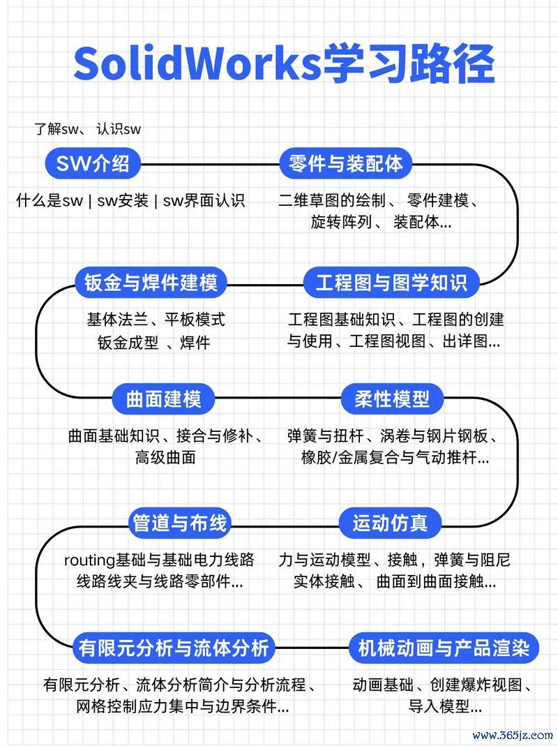 初階外匯筆記分享：初學者的學習路徑與實戰技巧解析