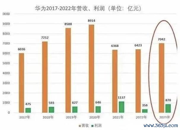 立积股票2024年外资降评与华为订单衝擊：營收預測下修35%背後投資機會關鍵數據解析