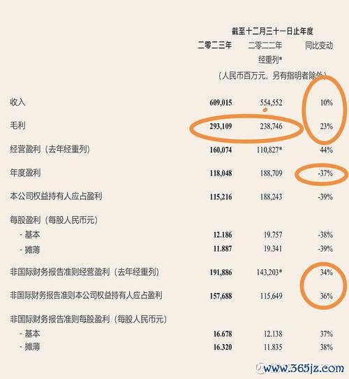 第一金控股票如何評估投資價值？3分鐘學會用財報分析工具掌握台灣股市2023趨勢