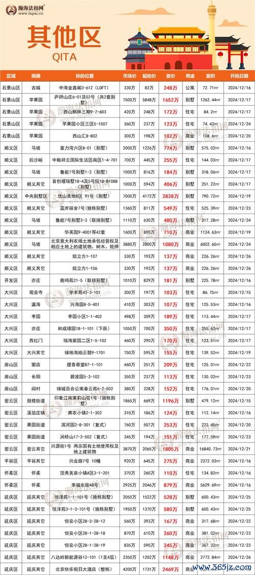 競拍股票怎麼買？2024台灣法拍市場入門解析〔步驟全攻略〕