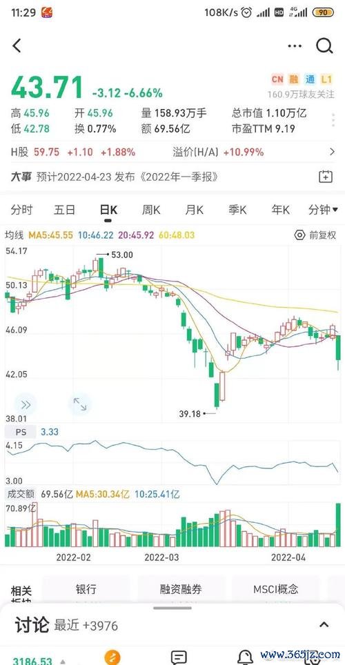 第一銀行股票投資風險解析：三步驟評估買賣時機2024台灣存股案例