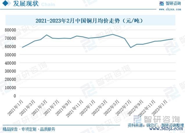 第一銅股票投資入門：銅價波動關鍵解析2022台灣股市實測