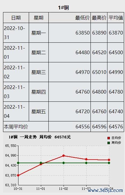 第一銅股票投資入門：銅價波動關鍵解析2022台灣股市實測