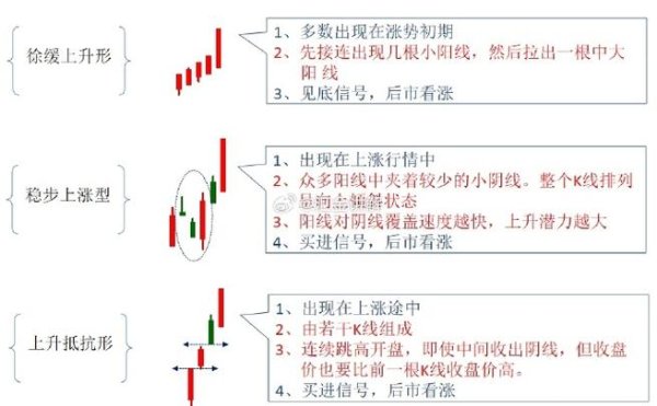 初階外匯人員重點精華：新手必學知識與實戰技巧全攻略