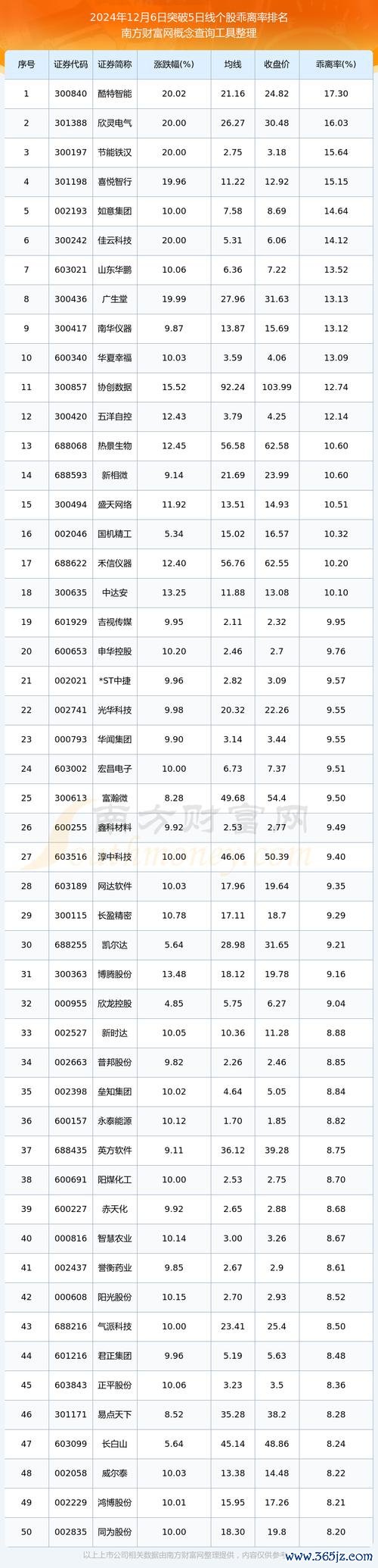 統一股票有哪些？2024台股投資新趨勢TOP5〔專家分析〕